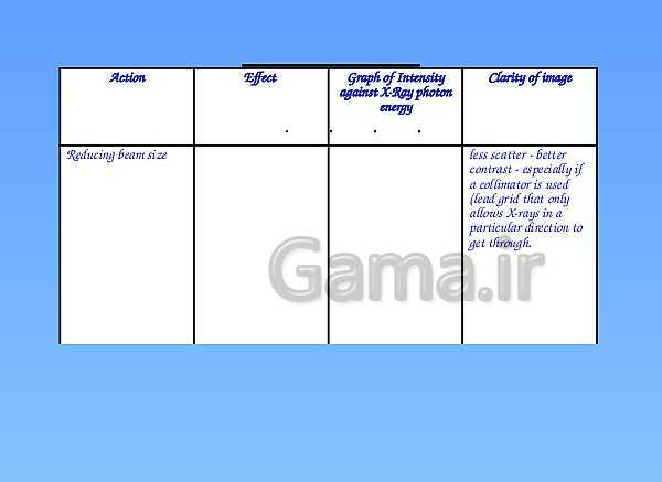 A Level Physics PowerPoint Presentation | Medical Physics- پیش نمایش