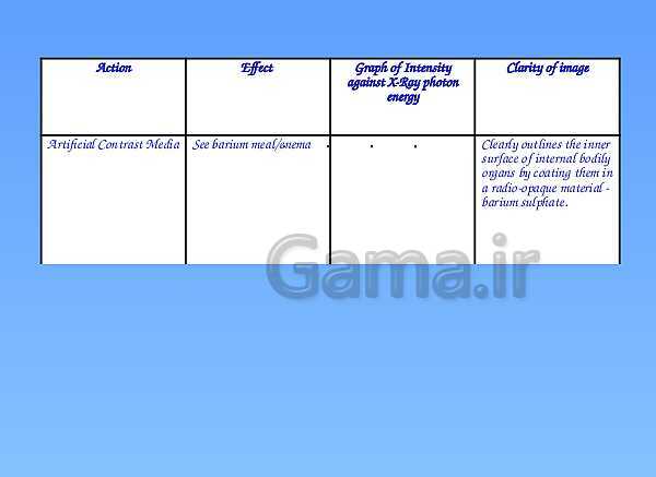 A Level Physics PowerPoint Presentation | Medical Physics- پیش نمایش