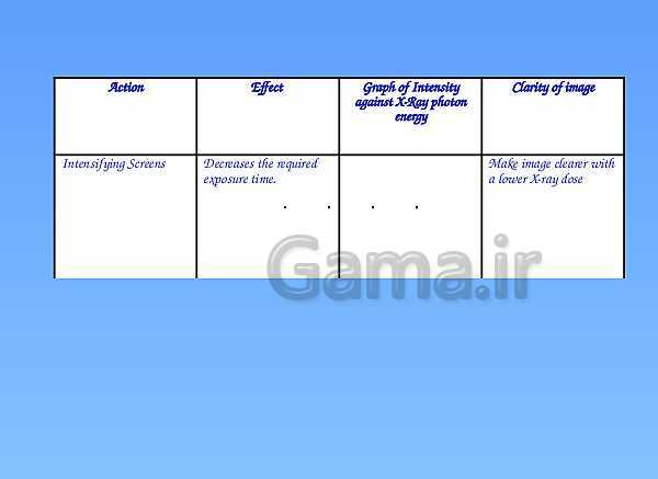 A Level Physics PowerPoint Presentation | Medical Physics- پیش نمایش