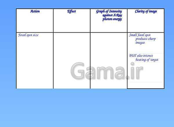 A Level Physics PowerPoint Presentation | Medical Physics- پیش نمایش