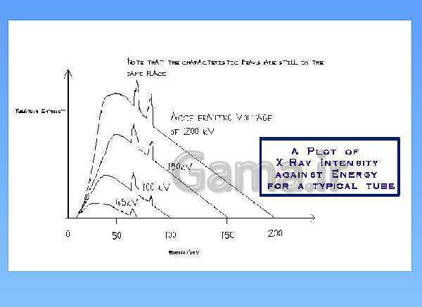 A Level Physics PowerPoint Presentation | X Rays- پیش نمایش