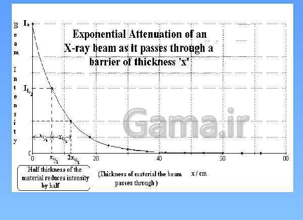 A Level Physics PowerPoint Presentation | X Rays- پیش نمایش