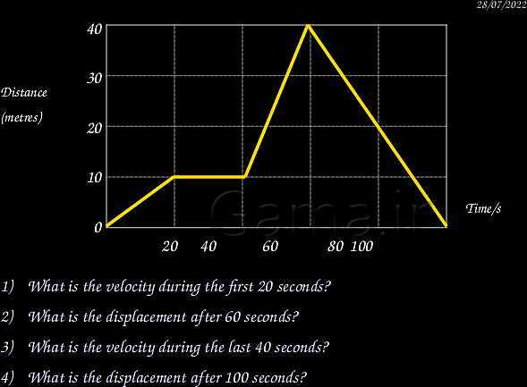 A Level Physics PowerPoint Presentation | mechanics- پیش نمایش