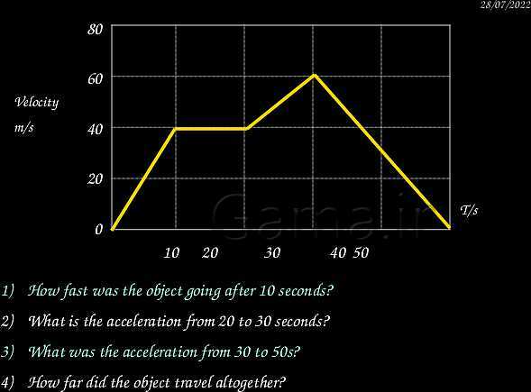 A Level Physics PowerPoint Presentation | mechanics- پیش نمایش