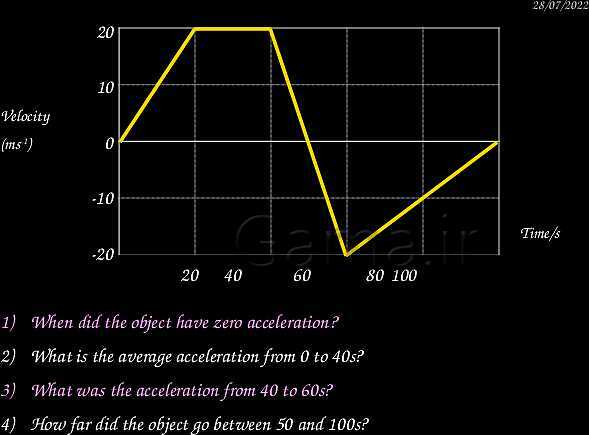 A Level Physics PowerPoint Presentation | mechanics- پیش نمایش