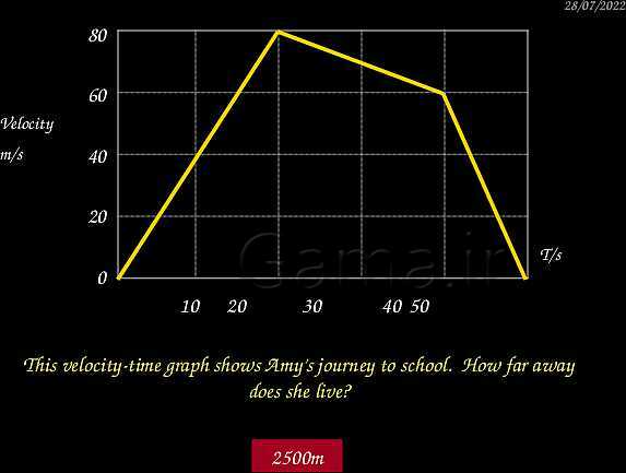 A Level Physics PowerPoint Presentation | mechanics- پیش نمایش