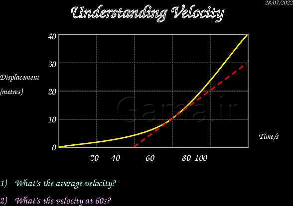 A Level Physics PowerPoint Presentation | mechanics- پیش نمایش