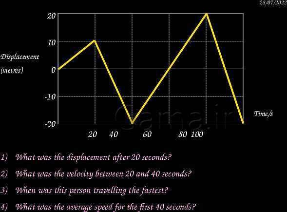 A Level Physics PowerPoint Presentation | mechanics- پیش نمایش