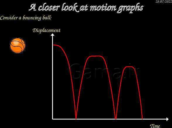 A Level Physics PowerPoint Presentation | mechanics- پیش نمایش