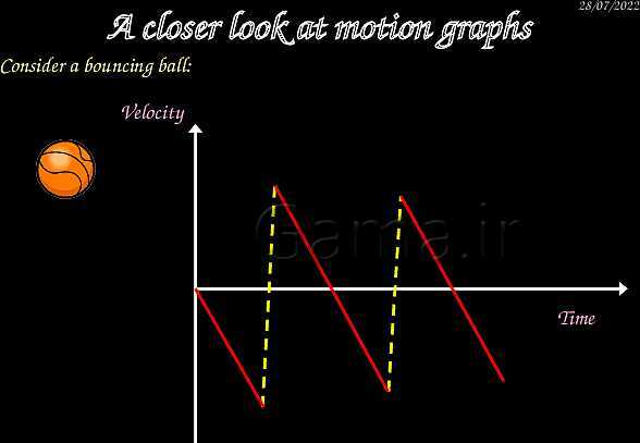 A Level Physics PowerPoint Presentation | mechanics- پیش نمایش