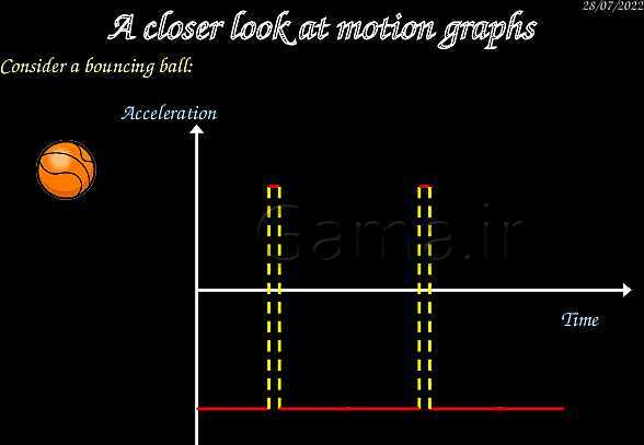 A Level Physics PowerPoint Presentation | mechanics- پیش نمایش