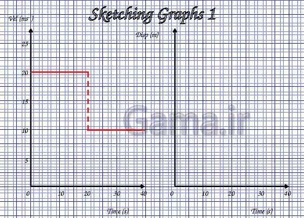 A Level Physics PowerPoint Presentation | mechanics- پیش نمایش