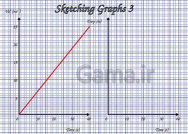 A Level Physics PowerPoint Presentation | mechanics- پیش نمایش