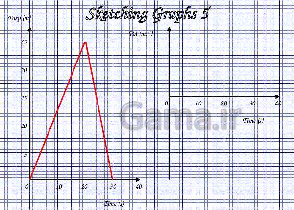 A Level Physics PowerPoint Presentation | mechanics- پیش نمایش