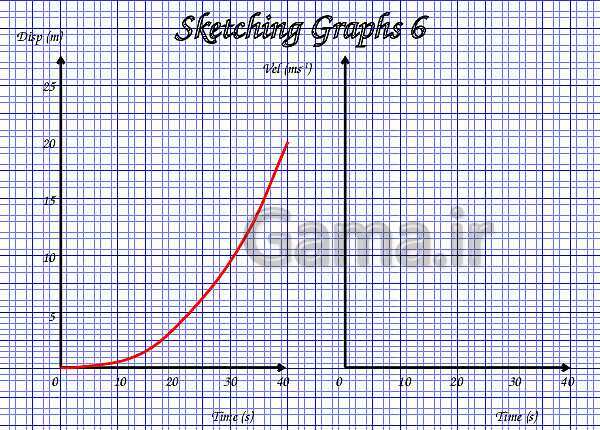 A Level Physics PowerPoint Presentation | mechanics- پیش نمایش