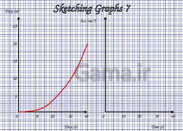 A Level Physics PowerPoint Presentation | mechanics- پیش نمایش