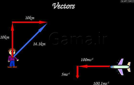 A Level Physics PowerPoint Presentation | mechanics- پیش نمایش