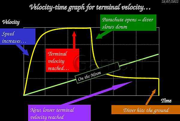 A Level Physics PowerPoint Presentation | mechanics- پیش نمایش