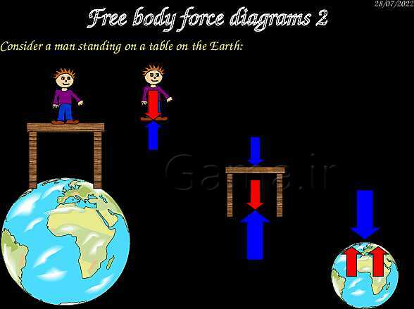 A Level Physics PowerPoint Presentation | mechanics- پیش نمایش