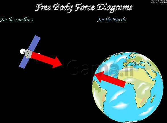 A Level Physics PowerPoint Presentation | mechanics- پیش نمایش