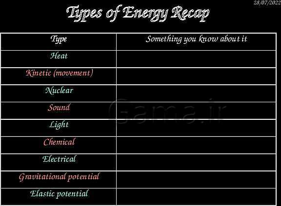 A Level Physics PowerPoint Presentation | mechanics- پیش نمایش