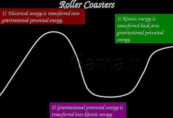 A Level Physics PowerPoint Presentation | mechanics- پیش نمایش