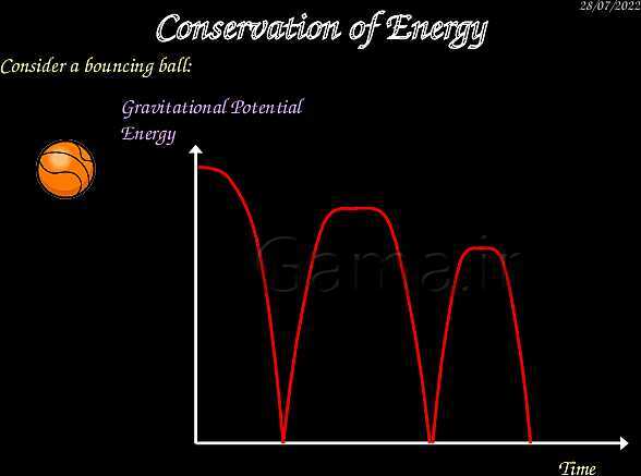 A Level Physics PowerPoint Presentation | mechanics- پیش نمایش