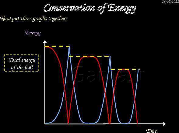 A Level Physics PowerPoint Presentation | mechanics- پیش نمایش