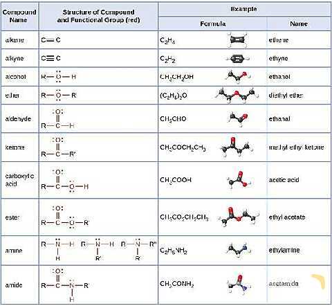 A Level Chemistry PowerPoint Presentation | Organic Chemistry- پیش نمایش