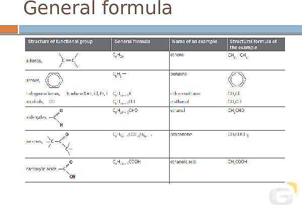 A Level Chemistry PowerPoint Presentation | Organic Chemistry- پیش نمایش