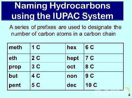 A Level  Chemistry PowerPoint Presentation | Alkanes- پیش نمایش