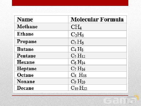 A Level  Chemistry PowerPoint Presentation | Alkanes- پیش نمایش