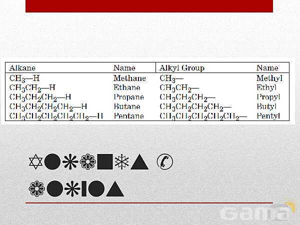 A Level  Chemistry PowerPoint Presentation | Alkanes- پیش نمایش