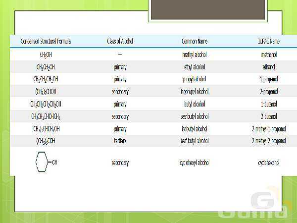 A Level  Chemistry PowerPoint Presentation | Alcohols- پیش نمایش