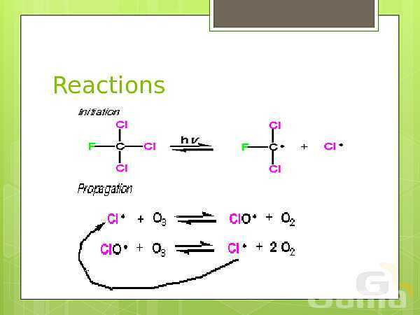 A Level  Chemistry PowerPoint Presentation | Organic Halogen Compounds- پیش نمایش