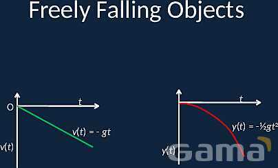 Gravity Unveiled: The Science Behind Free Fall & Acceleration- پیش نمایش