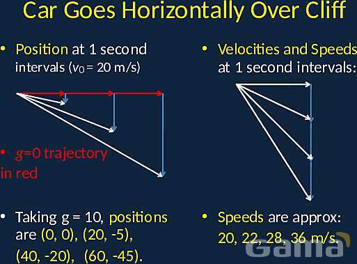 Mastering Projectile Motion: The Science Behind Ballistics & Free Flight- پیش نمایش