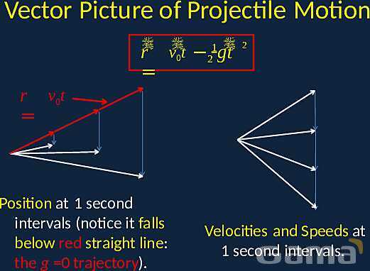 Newton’s Laws Demystified: The Science Behind Motion & Force- پیش نمایش