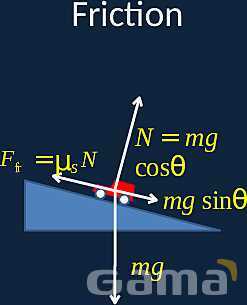 Understanding Friction: Key Insights into Static and Kinetic Forces in Physics- پیش نمایش