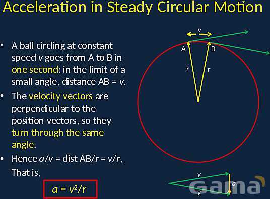 Understanding Circular Motion: Dynamics, Forces, and Real-World Applications- پیش نمایش