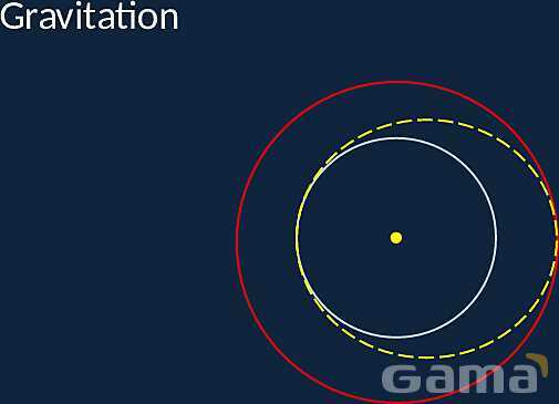 Gravitation: Laws, Experiments, and Cosmic Implications Explained- پیش نمایش