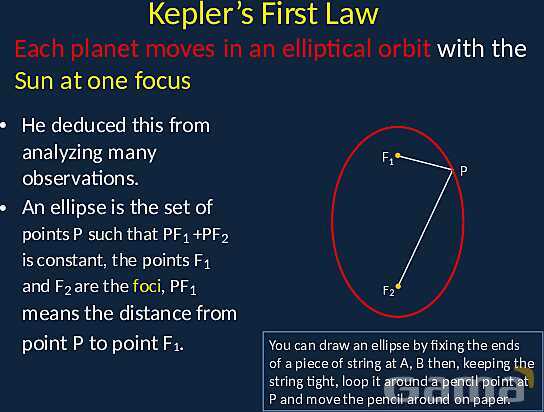 Gravitation: Laws, Experiments, and Cosmic Implications Explained- پیش نمایش