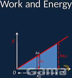 Understanding Work and Energy: Key Concepts and Real-Life Examples- پیش نمایش