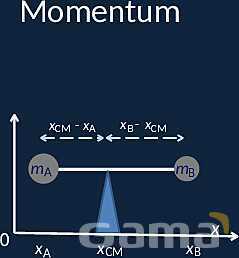 Momentum and Impulse: Understanding Forces, Motion, and Energy Conservation- پیش نمایش