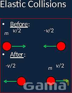 Elastic and Inelastic Collisions: Momentum, Energy Conservation, and Frame of Reference- پیش نمایش