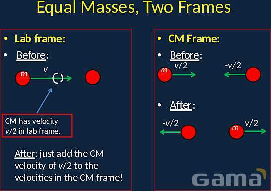 Elastic and Inelastic Collisions: Momentum, Energy Conservation, and Frame of Reference- پیش نمایش