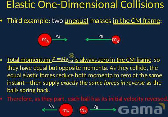 Elastic and Inelastic Collisions: Momentum, Energy Conservation, and Frame of Reference- پیش نمایش