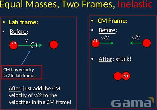 Elastic and Inelastic Collisions: Momentum, Energy Conservation, and Frame of Reference- پیش نمایش