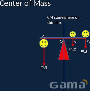 Mastering the Center of Mass: Calculations and Applications in Physics- پیش نمایش