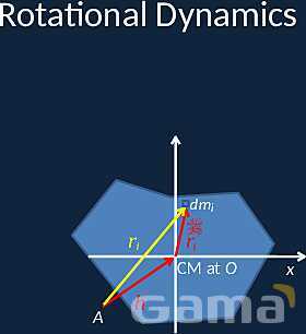 Rotational Dynamics: Understanding Torque, Moment of Inertia, and Kinetic Energy- پیش نمایش